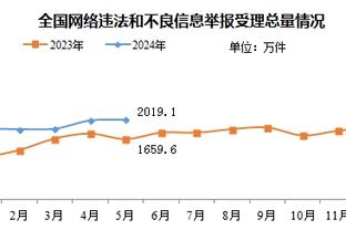 乌度卡：文班是联盟最佳防守人之一 申京利用了文班侵略性的不足